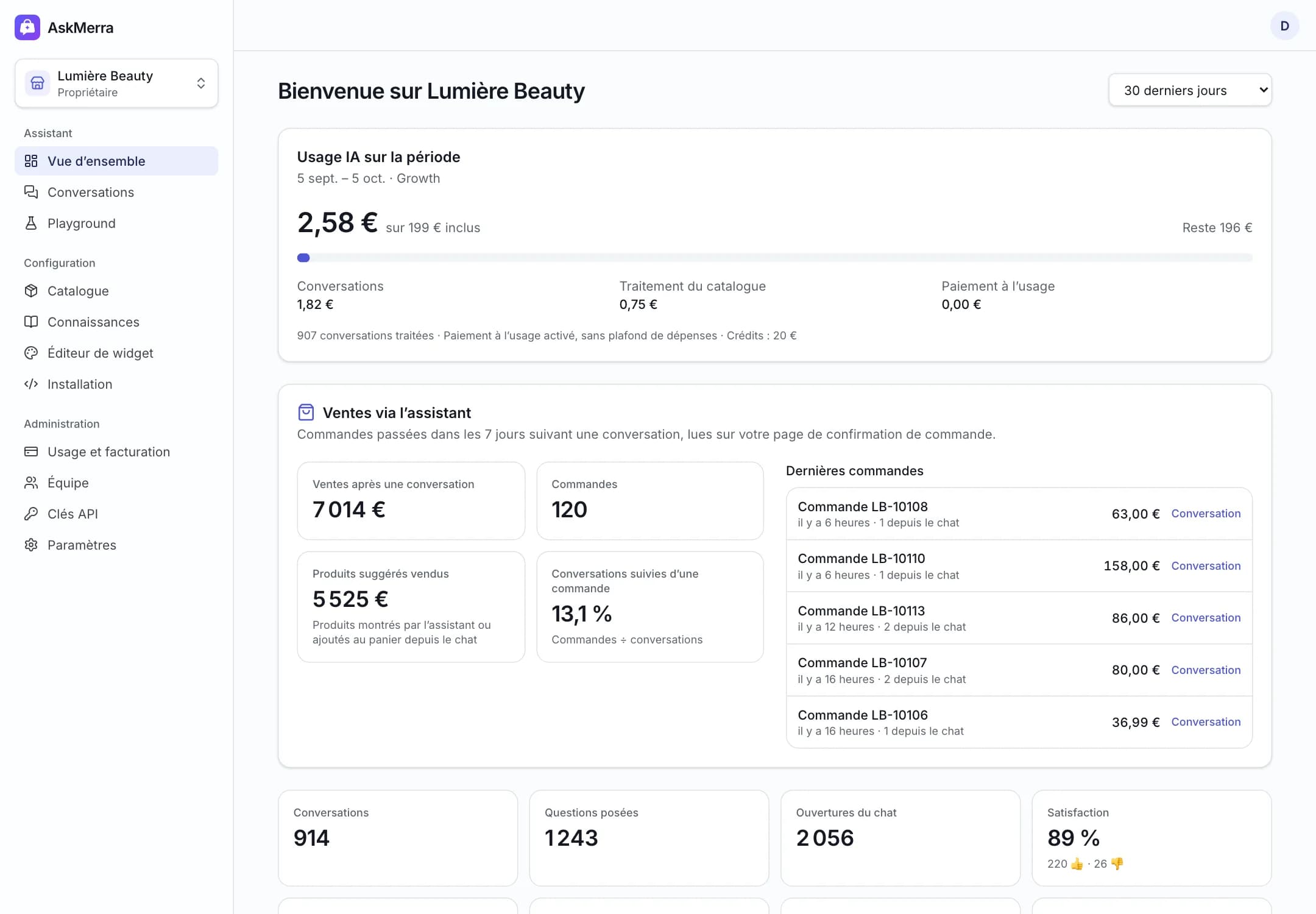 L’écran Statistiques du tableau de bord AskMerra