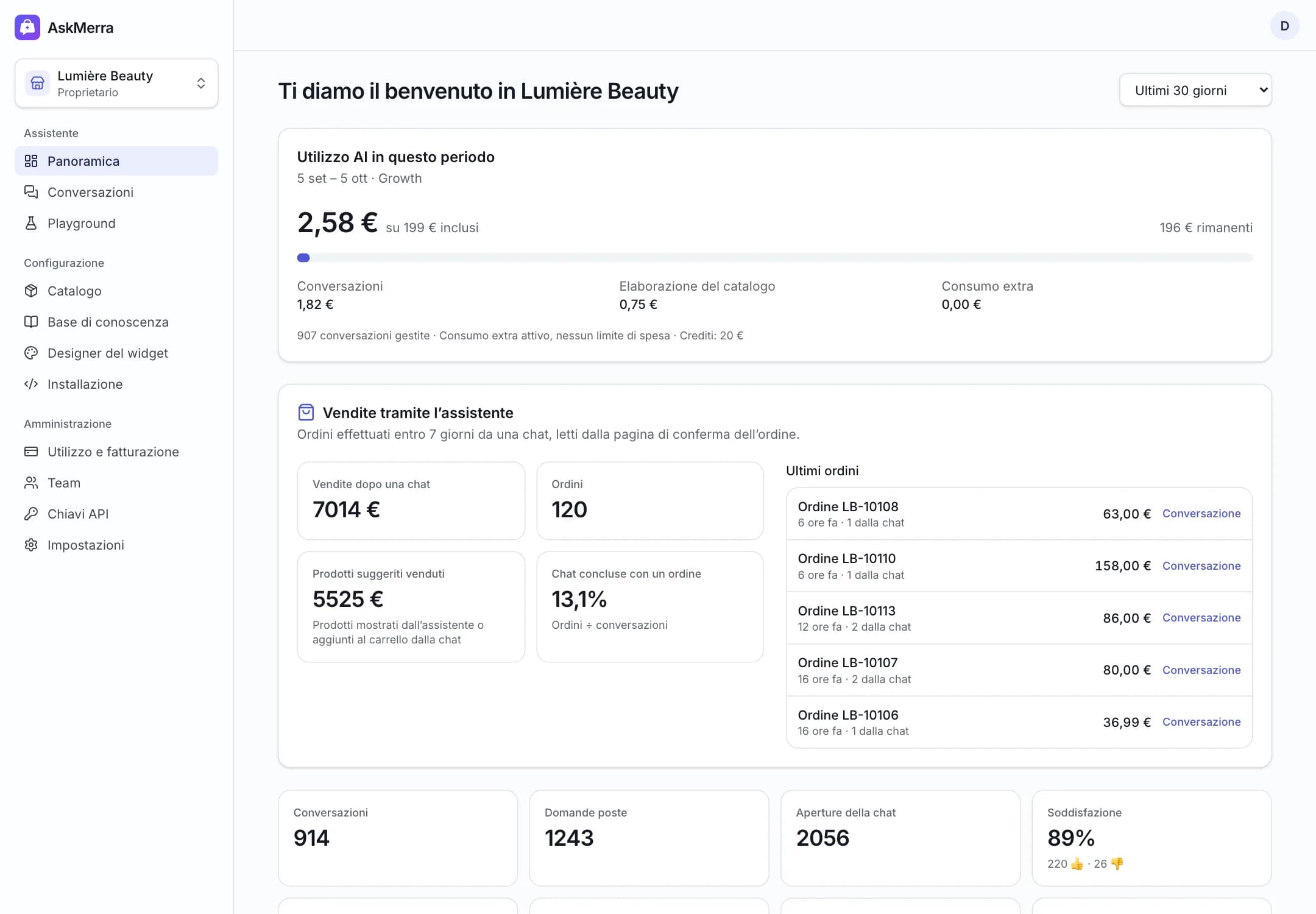 La schermata Statistiche della dashboard di AskMerra
